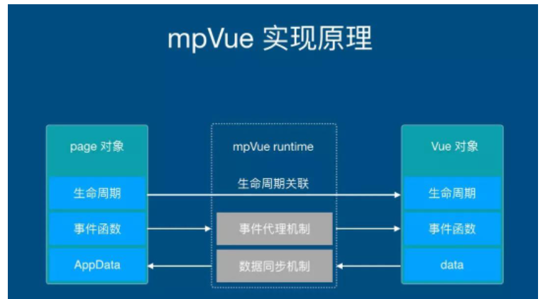 mpvue的小程序markdown适配的方法