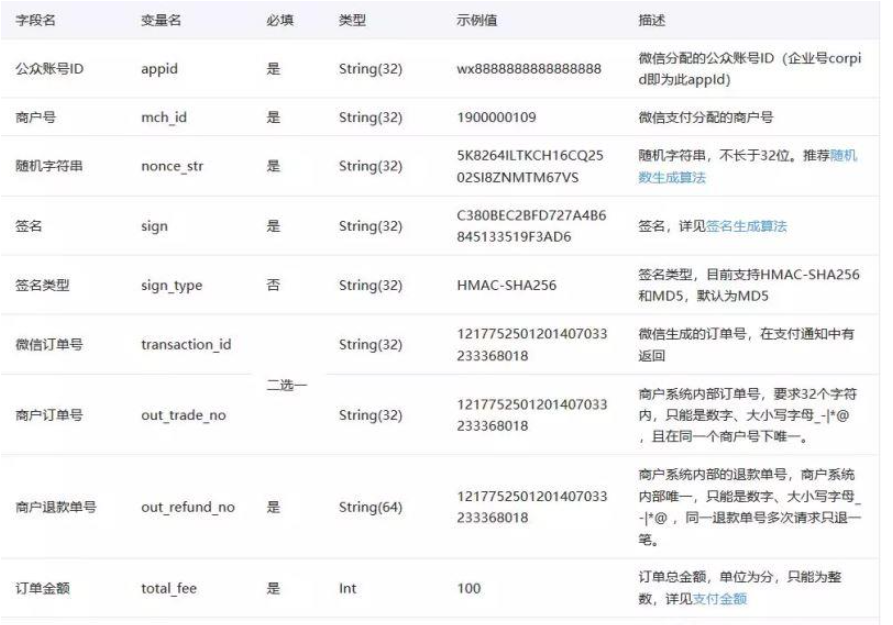 .NET Core怎么实现微信小程序退款功能