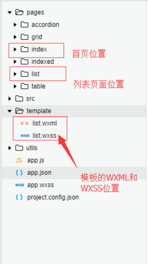 微信小程序模板template如何用