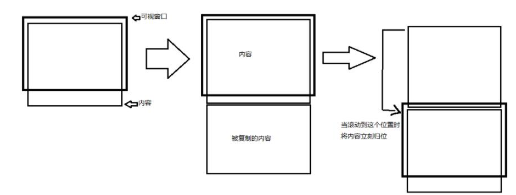 vue怎么实现简单无缝滚动效果