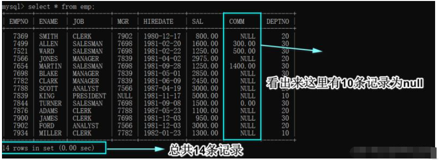 MySQL数据库查询中怎么实现多表查询