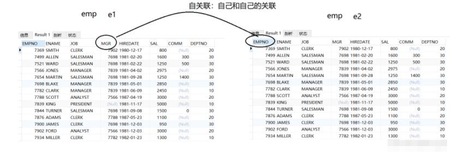 MySQL数据库查询中怎么实现多表查询