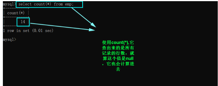 MySQL数据库查询中怎么实现多表查询