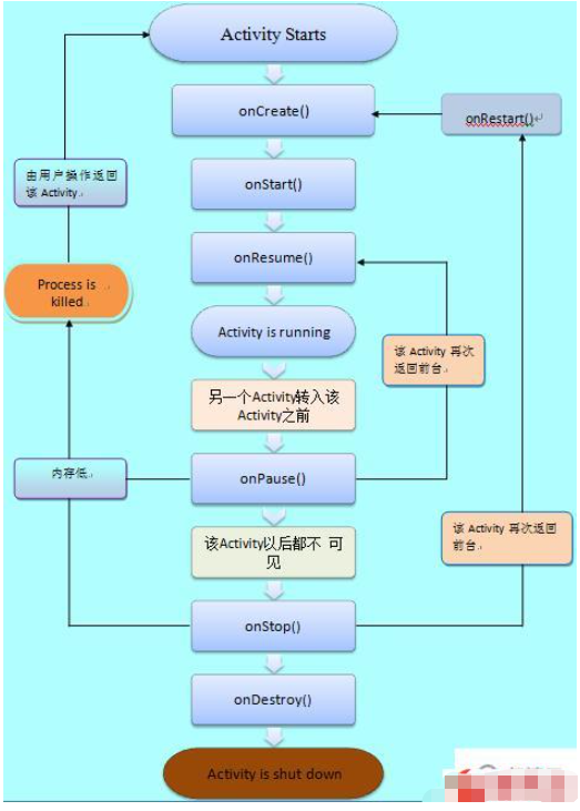 Android的核心组件是什么