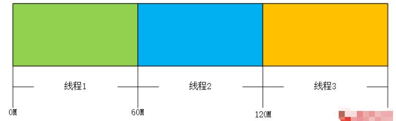 Android中如何利用FTP实现多线程断点续传下载上传功能