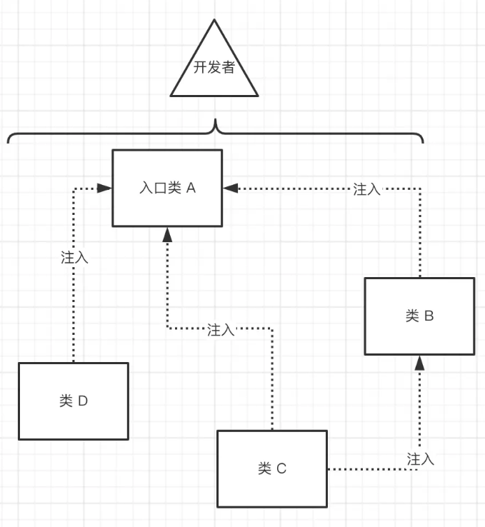 Node.js中Nestjs框架的模块机制是什么