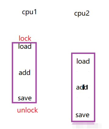 Java中线程状态+线程安全问题+synchronized的用法是什么