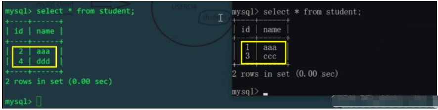 MySQL分庫(kù)分表實(shí)例分析