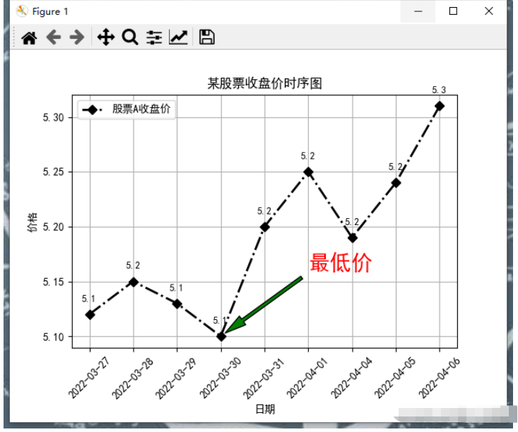 Python怎么解决图表与画布的间距问题