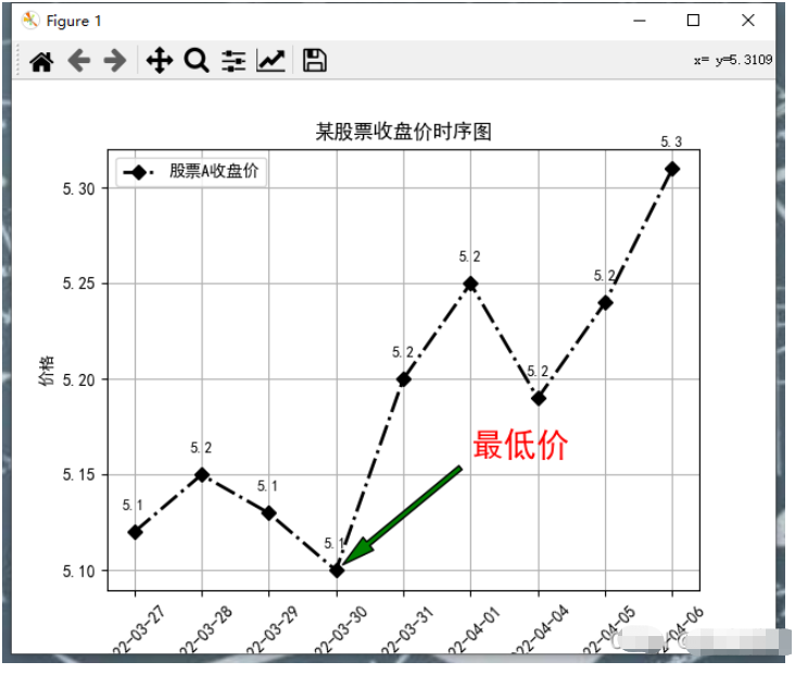 Python怎么解决图表与画布的间距问题