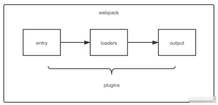 webpack?Plugin的作用是什么