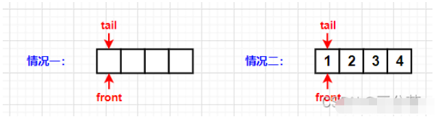 C语言栈与队列面试题实例分析