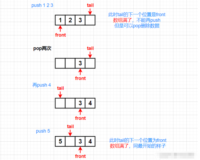 C語(yǔ)言棧與隊(duì)列面試題實(shí)例分析