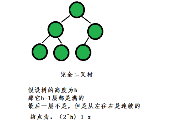 C語言二叉樹的概念是什么及怎么使用