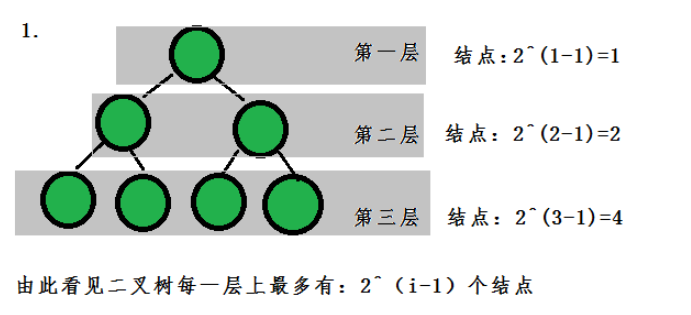 C语言二叉树的概念是什么及怎么使用