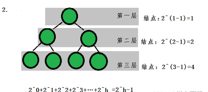 C语言二叉树的概念是什么及怎么使用