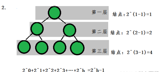 C語言二叉樹的概念是什么及怎么使用