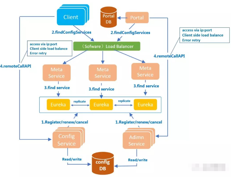 ASP.NET Core集成Apollo的方法