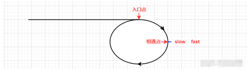 C语言数据结构中单向环形链表怎么实现