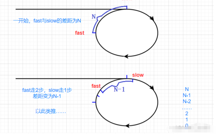 C语言数据结构中单向环形链表怎么实现