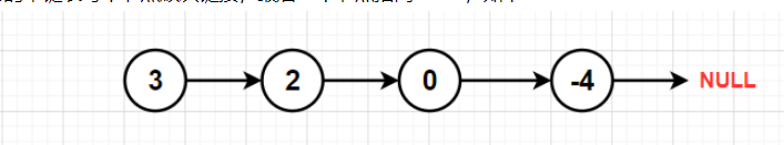 C语言数据结构中单向环形链表怎么实现