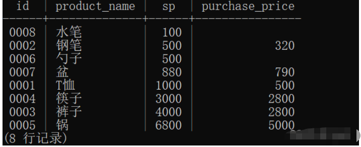 PostgreSQL聚合函数的分组排序怎么使用