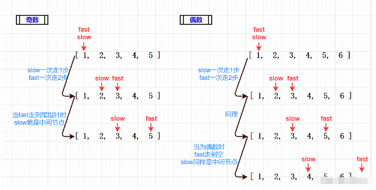 C语言怎么移除链表元素