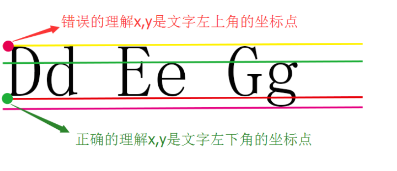 Android中如何實(shí)現(xiàn)一個(gè)bilibili刷新按鈕