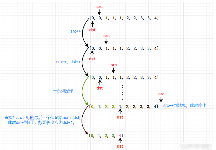 C语言经典顺序表实例分析