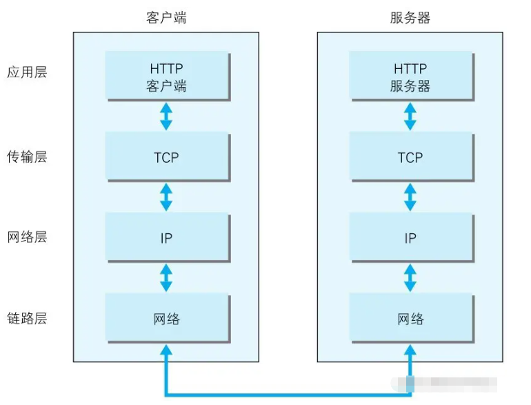 Nodejs中的net模塊怎么用