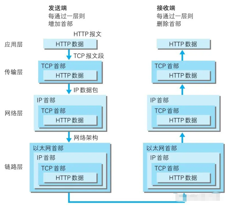 Nodejs中的net模块怎么用