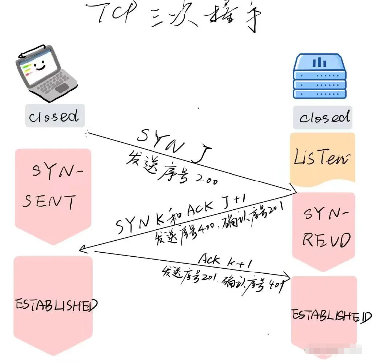 Nodejs中的net模块怎么用