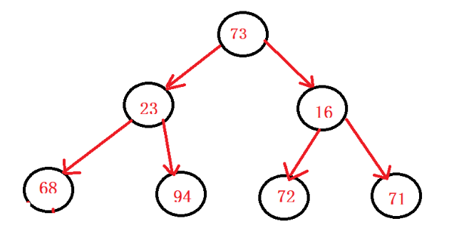 C語言堆怎么實(shí)現(xiàn)和堆排序是什么