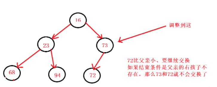 C語言堆怎么實(shí)現(xiàn)和堆排序是什么