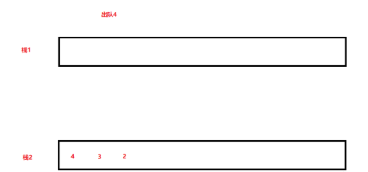 C语言栈与队列怎么相互实现