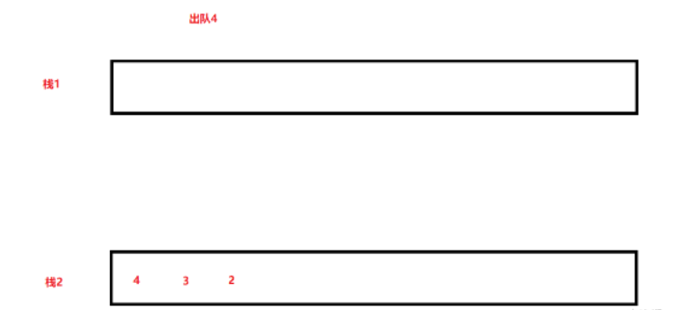 C语言栈与队列怎么相互实现