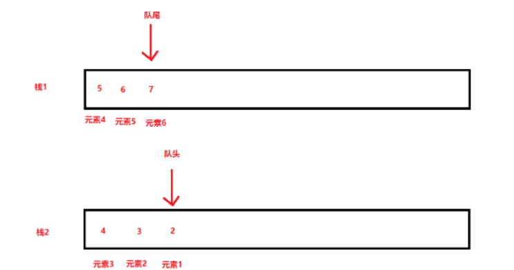 C语言栈与队列怎么相互实现