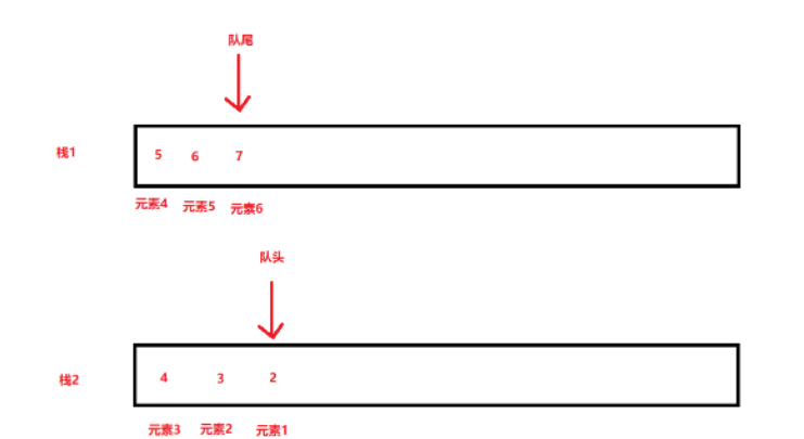 C语言栈与队列怎么相互实现