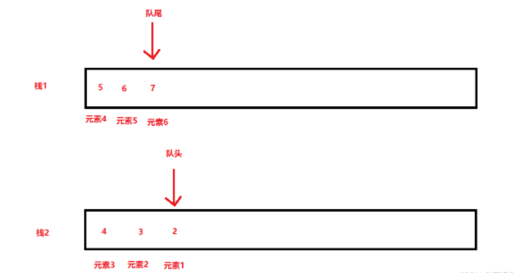 C语言栈与队列怎么相互实现