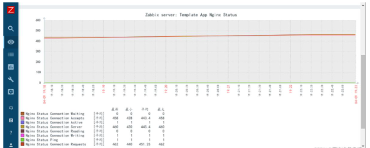 怎么使用Docker安装Zabbix并配置自定义监控项