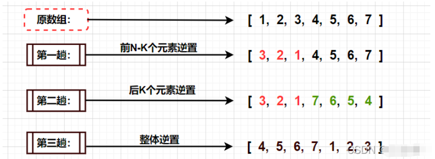 C語言時間復(fù)雜度與空間復(fù)雜度實例分析