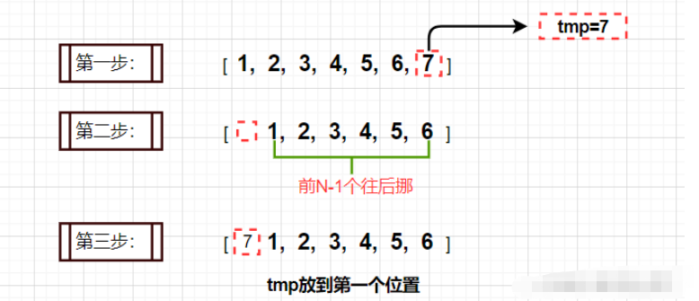 C语言时间复杂度与空间复杂度实例分析