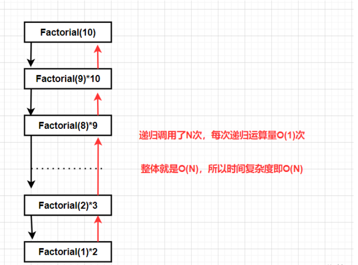 C語言時間復(fù)雜度與空間復(fù)雜度實例分析