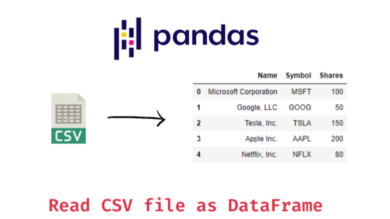 Pandas对CSV文件读写操作的方法