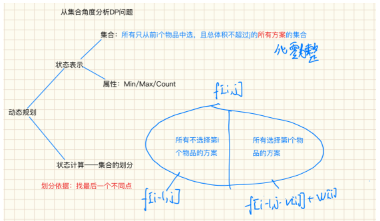 C语言动态规划多种背包问题怎么解决