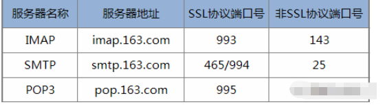 Centos发邮件遇到的问题怎么解决