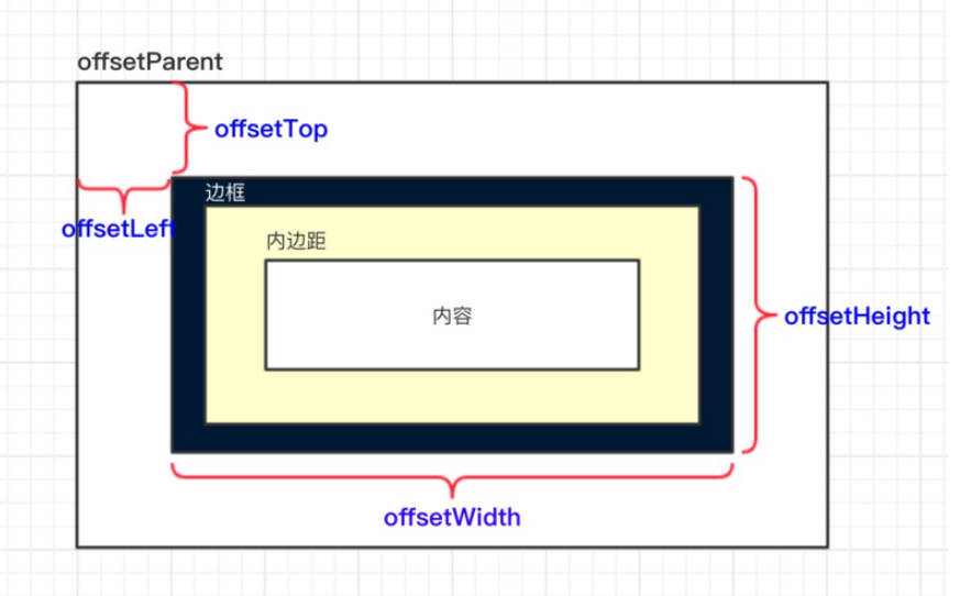 小程序中怎么设计click-scroll组件