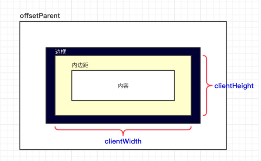 小程序中怎么设计click-scroll组件