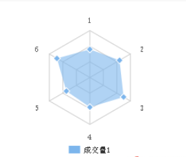 wx-charts中怎么使用微信小程序图表插件