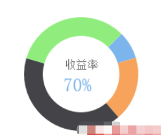 wx-charts中怎么使用微信小程序图表插件